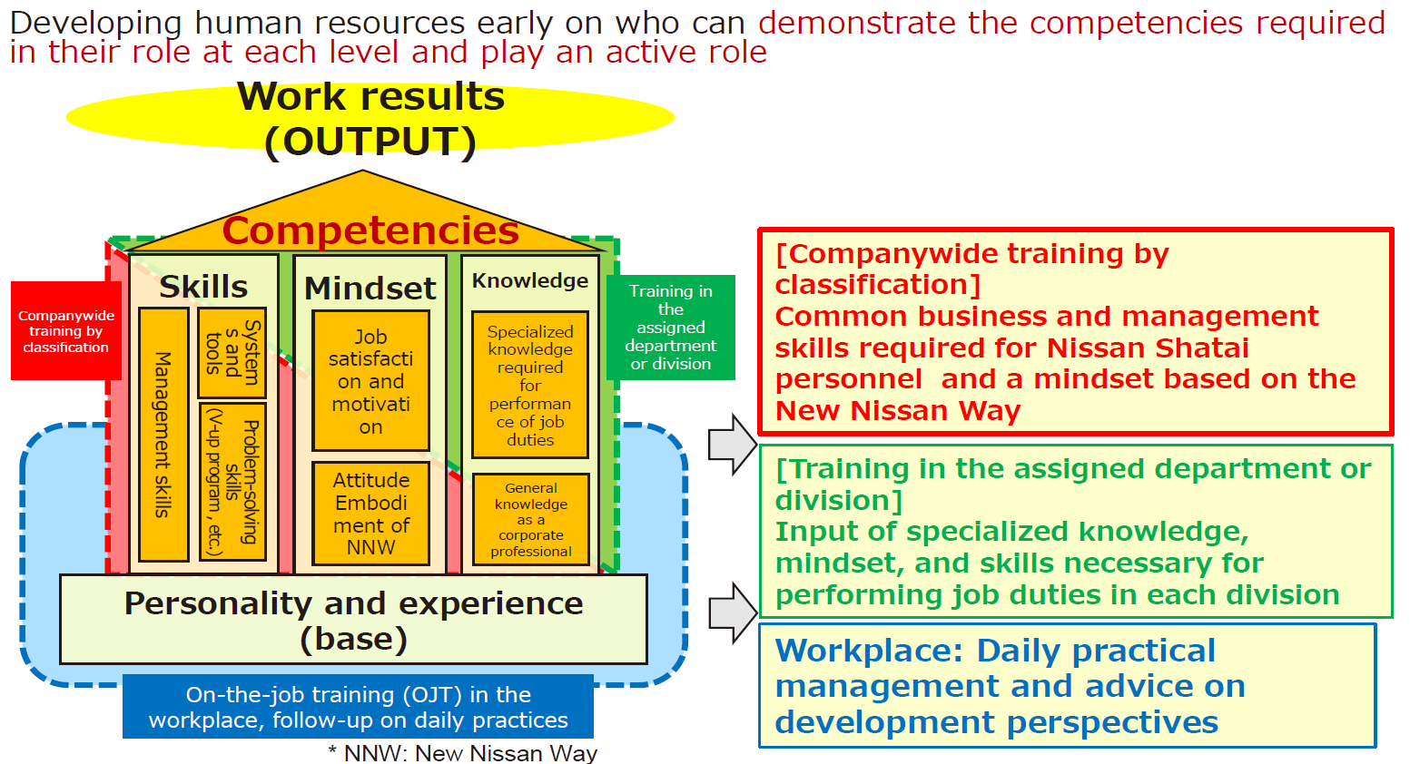 Training System Overview