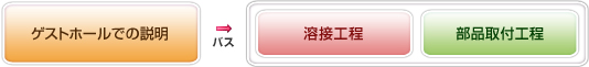 見学コース