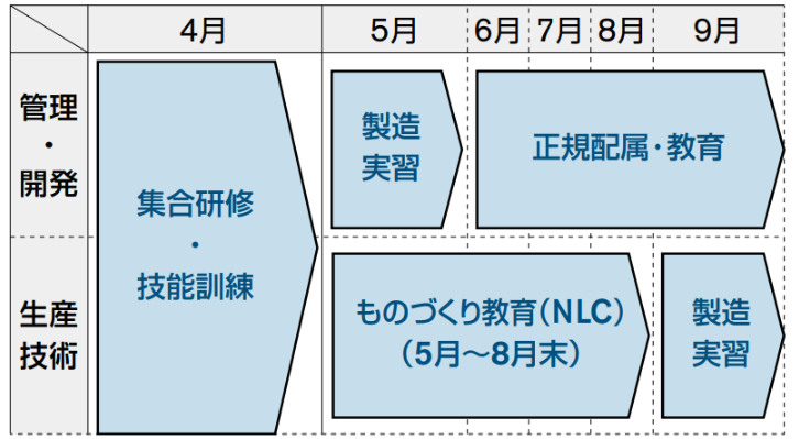 人財育成プログラム