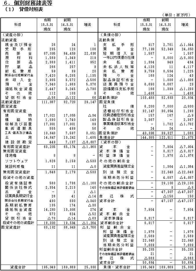 80kessan_p17.gif 80kessan_p17.gif