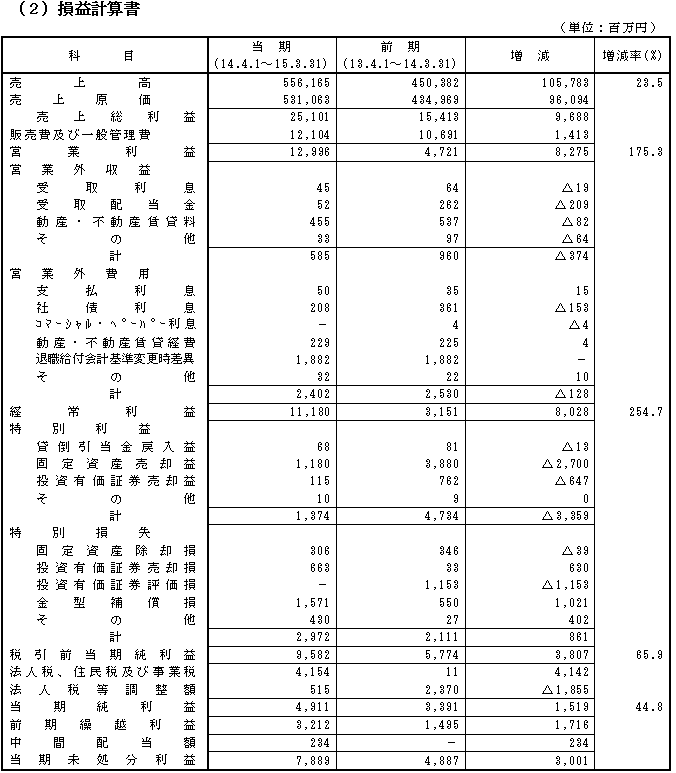80kessan_p18.gif