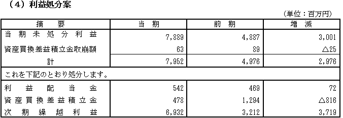 80kessan_p19_2.gif 80kessan_p19_2.gif