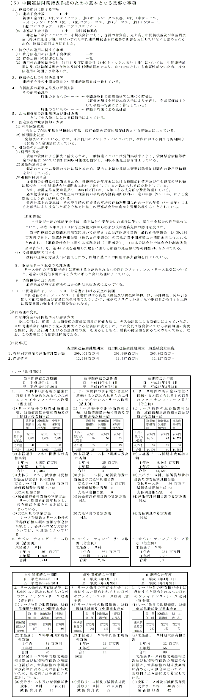 中古車関連上場8社決算 前期は供給回復で5社が増収増益 今期は7