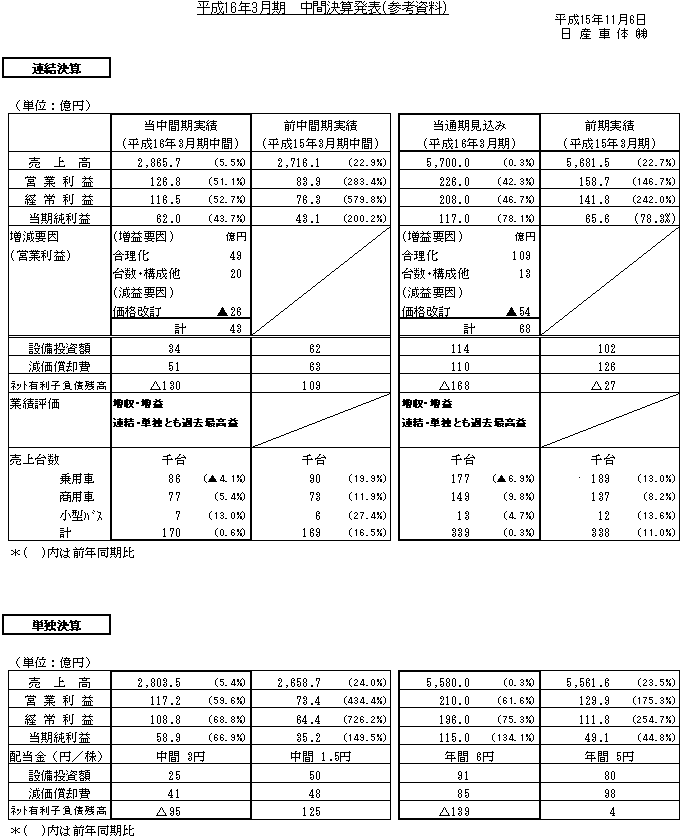 海外IFRS適用企業の業績報告の分析 第1回 財務諸表における業績
