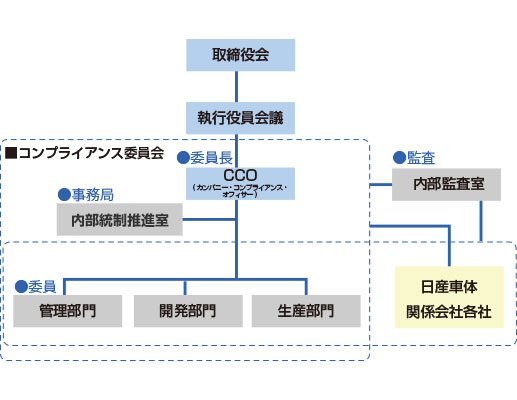 コンプライアンス