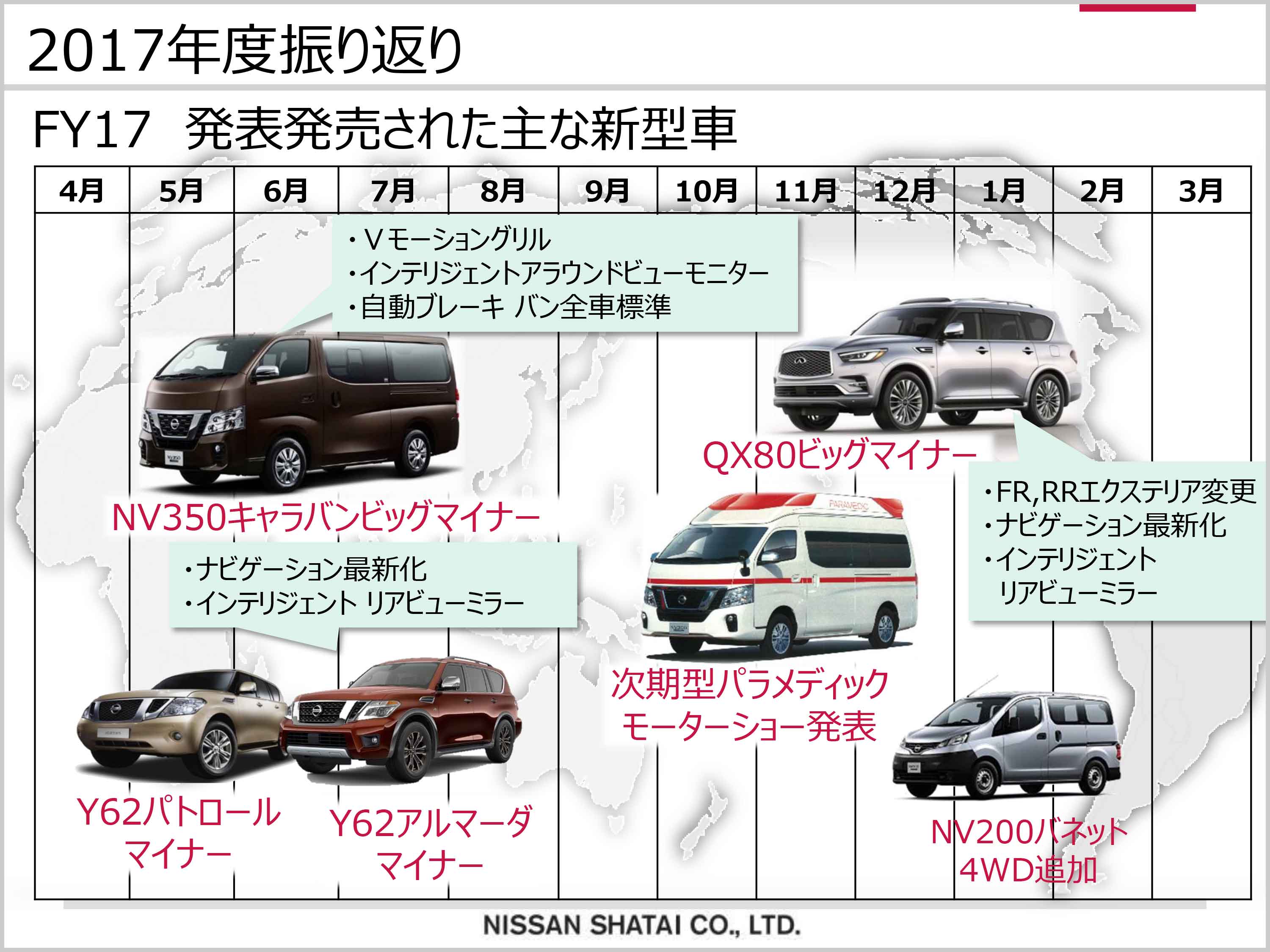 商品の競争力（魅力ある商品による生産台数と売上の拡大）