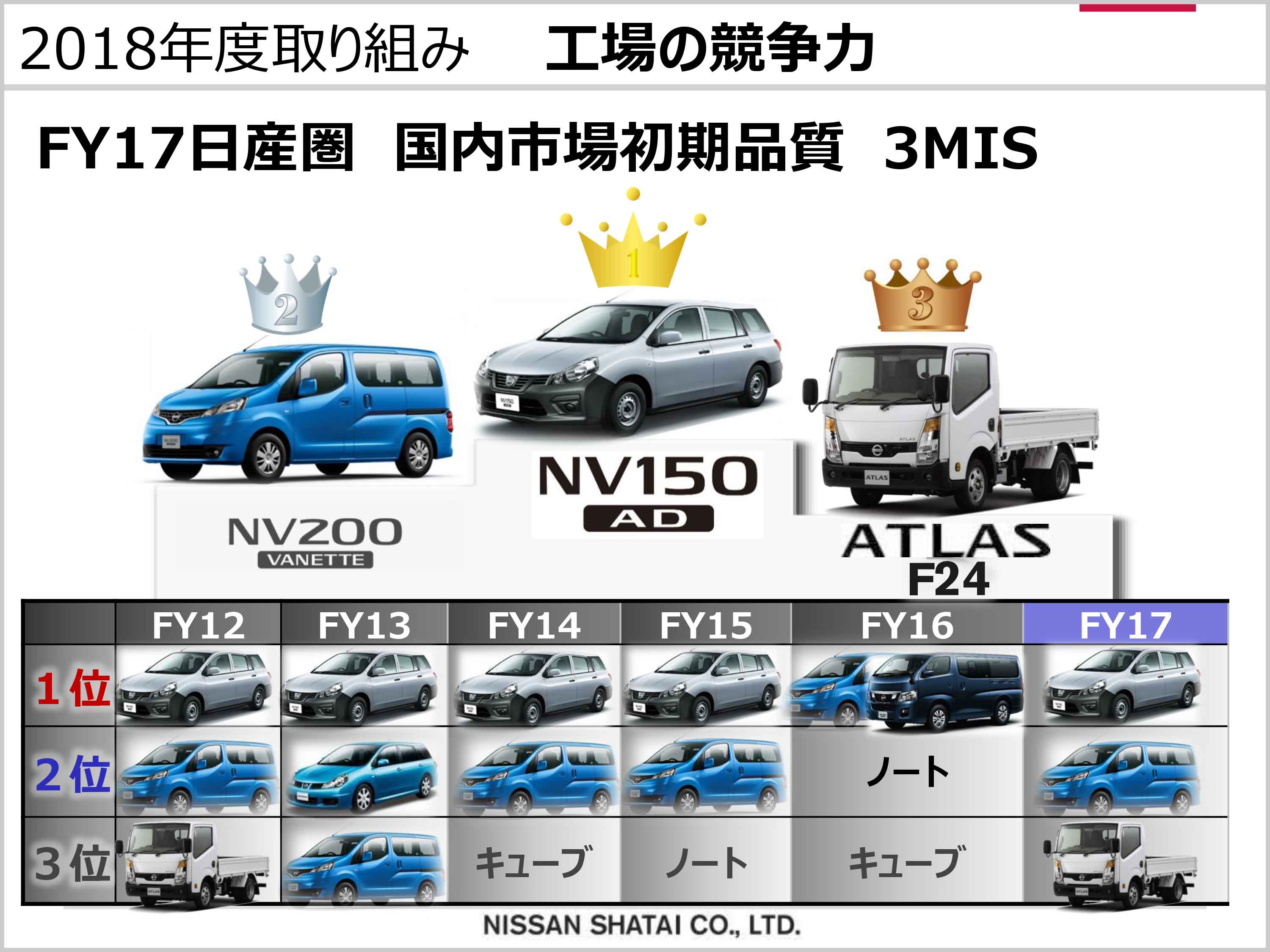 工場の競争力（品質No.1，お客様から信頼される工場）
