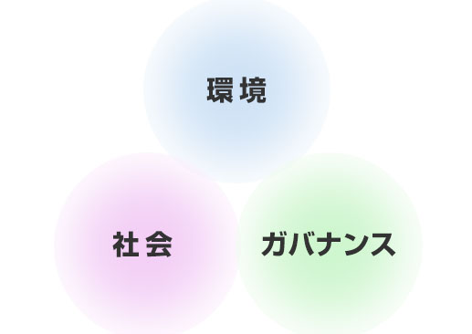 企業に求められるESGの取組み