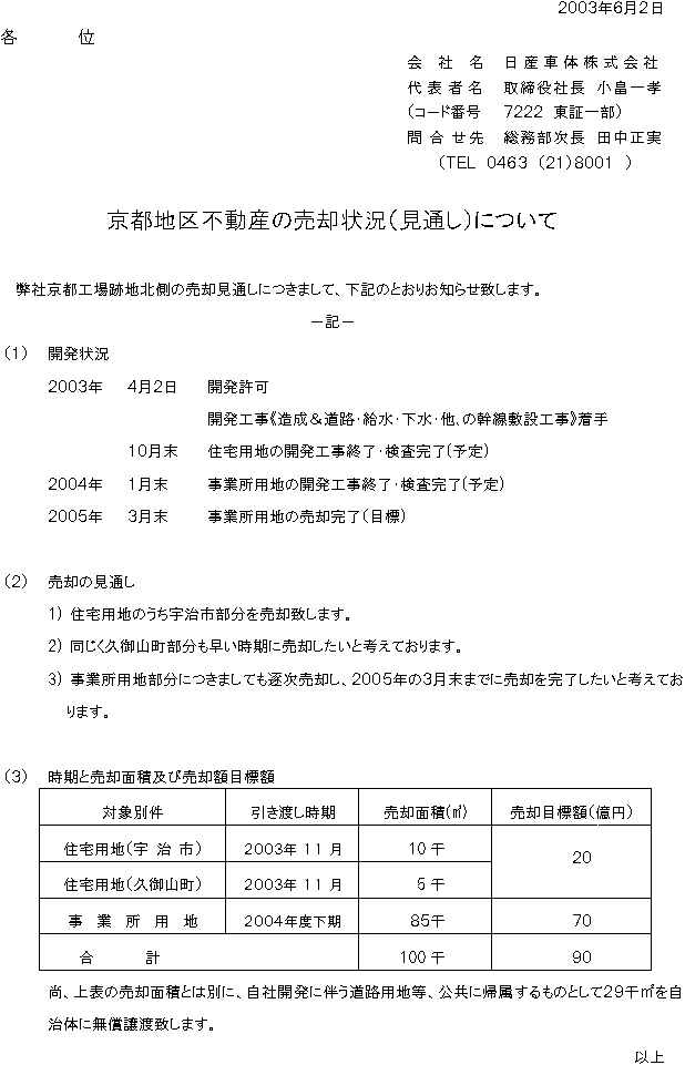 京都地区不動産の売却状況について