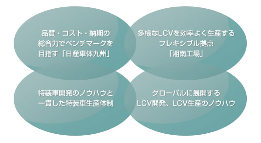 多種多様なクルマづくりを実現