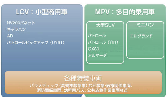 製品　イメージ